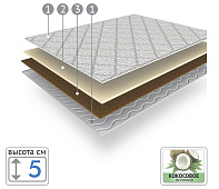 Наматрасник Topper Double plus 1600*1900