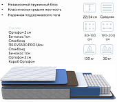 Матрас Global Comfort 1400*2000