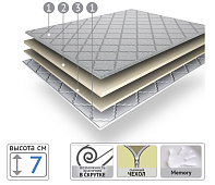 Наматрасник Topper Duet 1200*2000